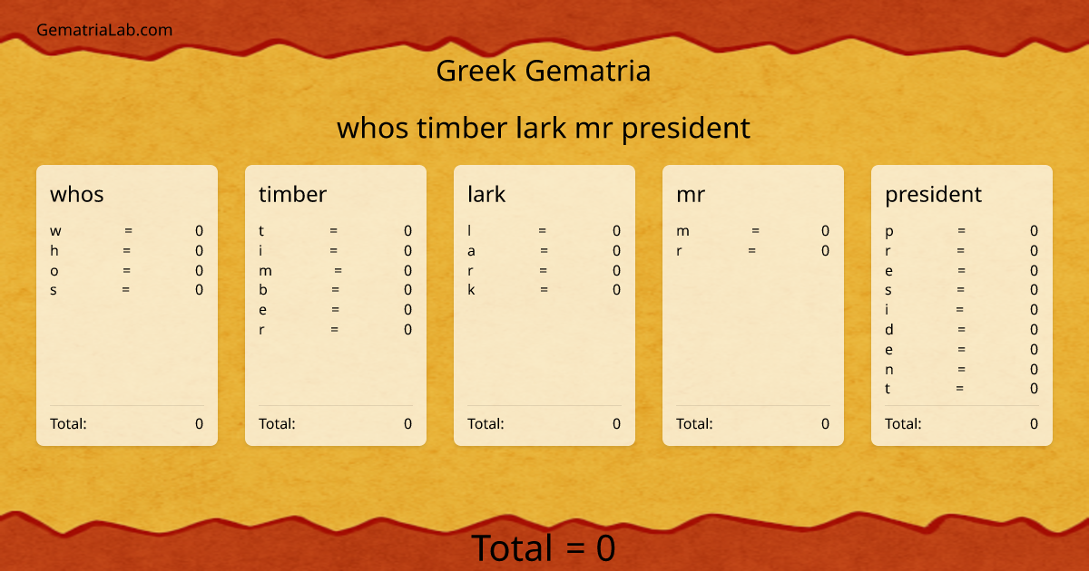 whos timber lark mr president in greek Gematria